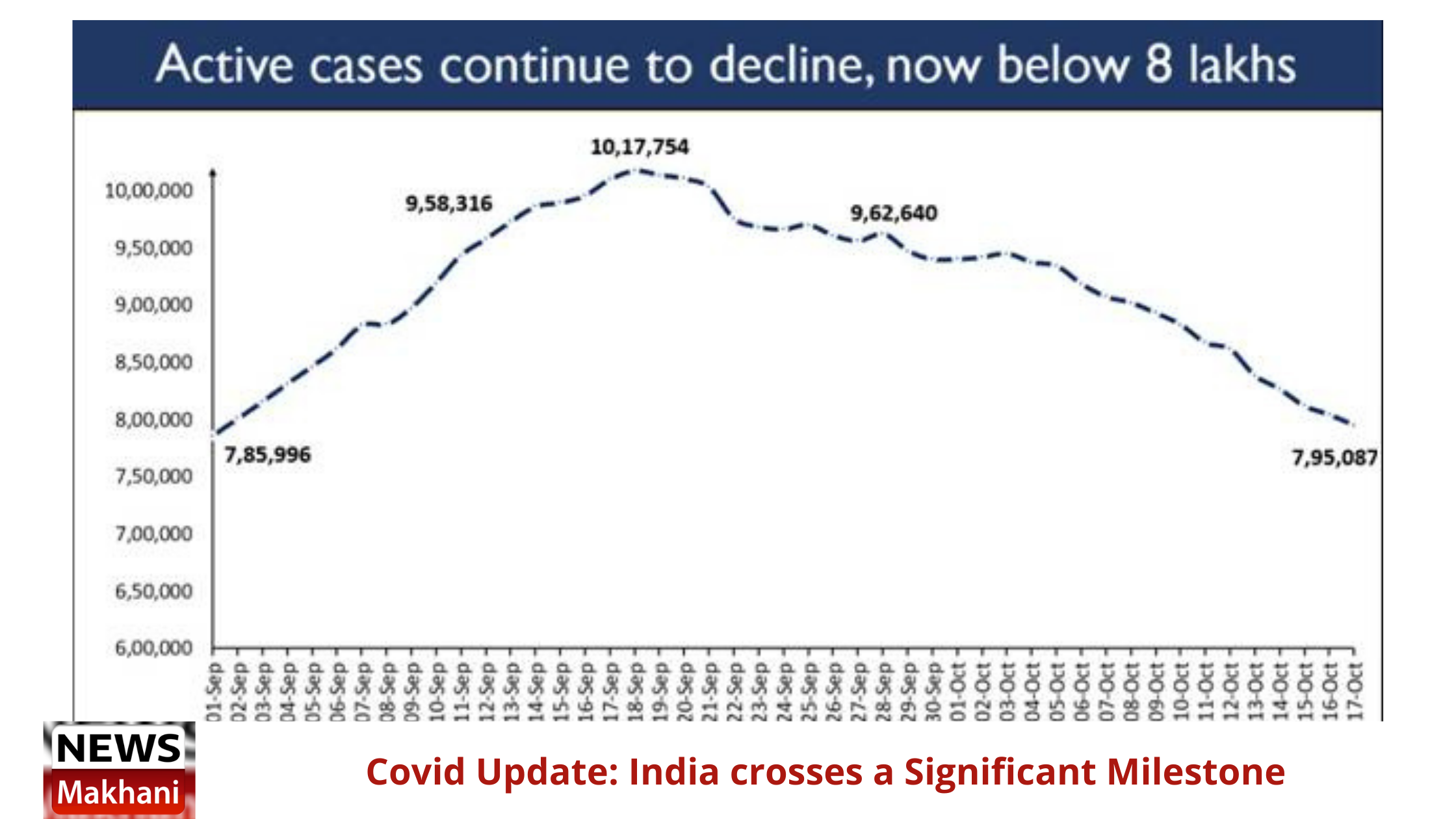 Covid Update: India crosses a Significant Milestone Covid Update: India crosses a Significant Milestone