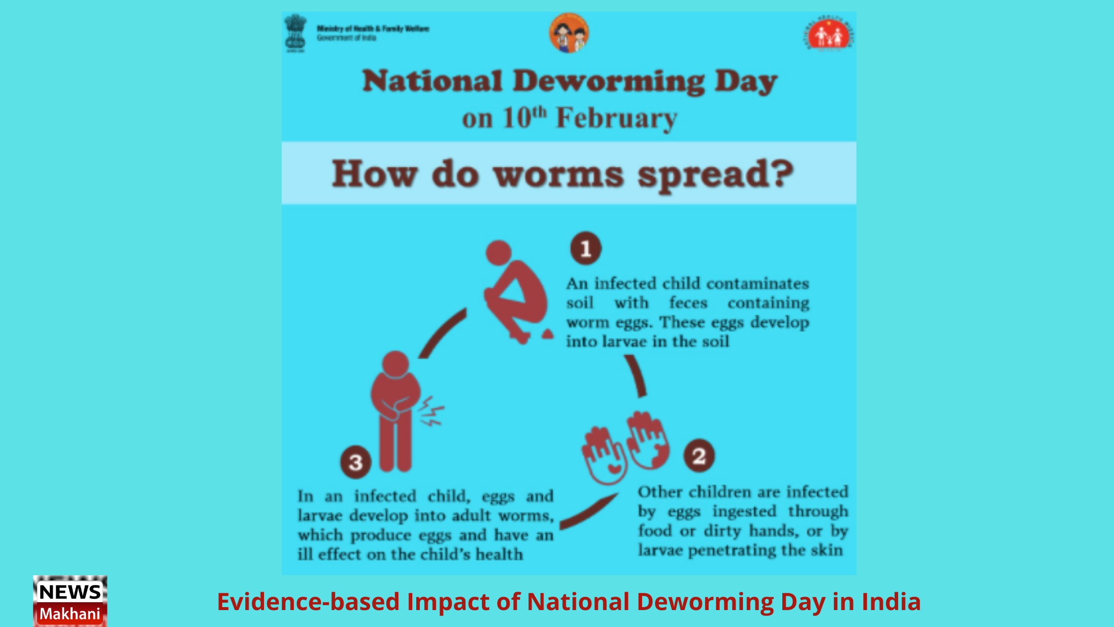 Evidence-based Impact of National Deworming Day in India Evidence-based Impact of National Deworming Day in India