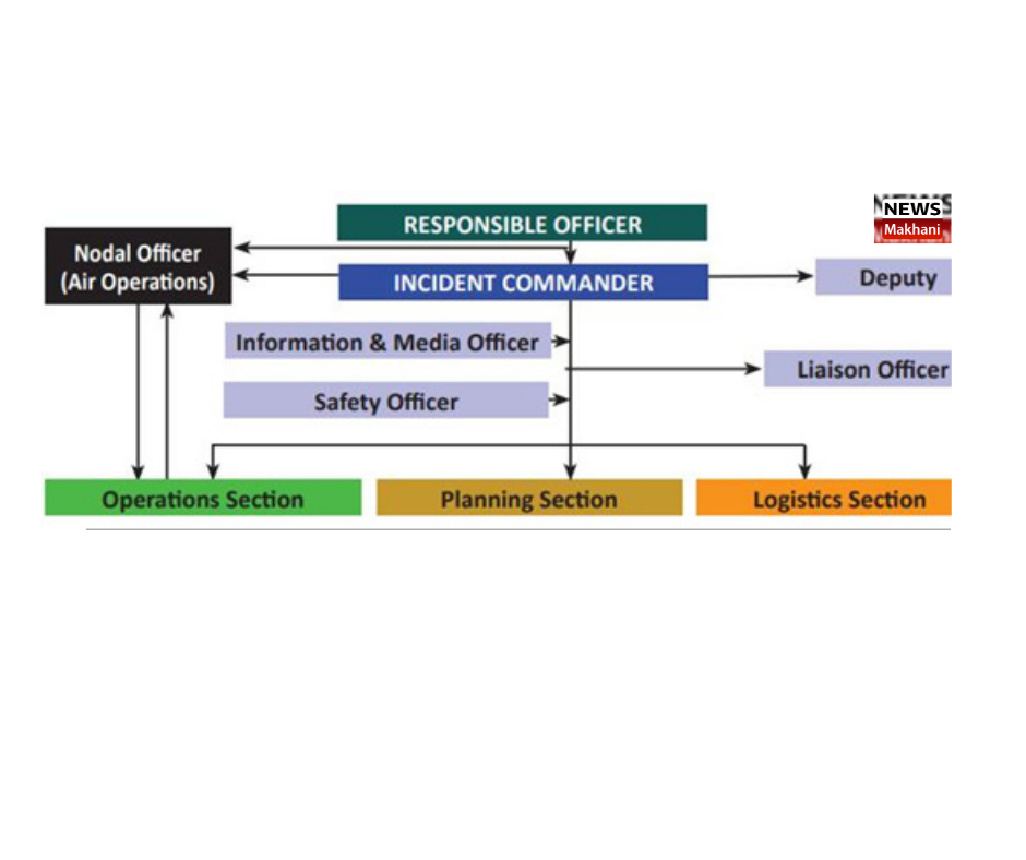 Untitled design (7) IRS training on Chemical Disasters
