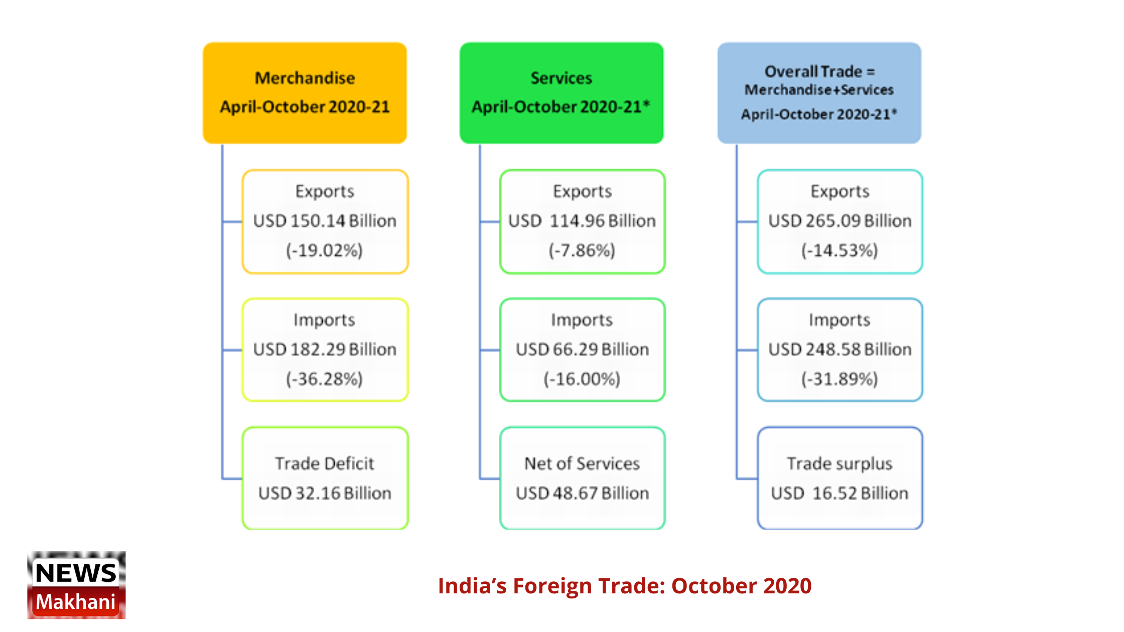 India’s Foreign Trade: October 2020 India’s Foreign Trade: October 2020