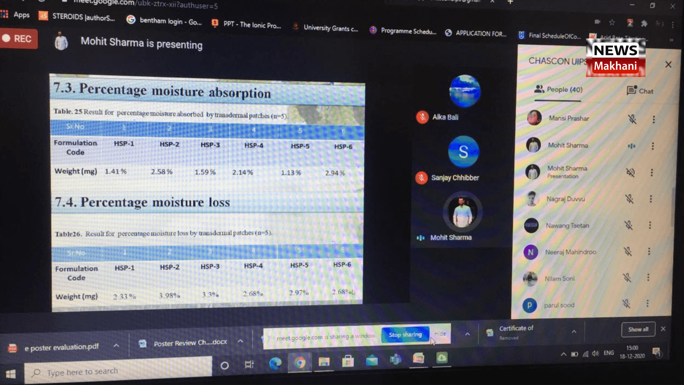 CHASCON-2020 PHARMACEUTICAL SCIENCES SECTION; SCIENTIFIC SESSIONS HELD AT UIPS, PANJAB UNIVERSITY CHASCON-2020 PHARMACEUTICAL SCIENCES SECTION; SCIENTIFIC SESSIONS HELD AT UIPS, PANJAB UNIVERSITY