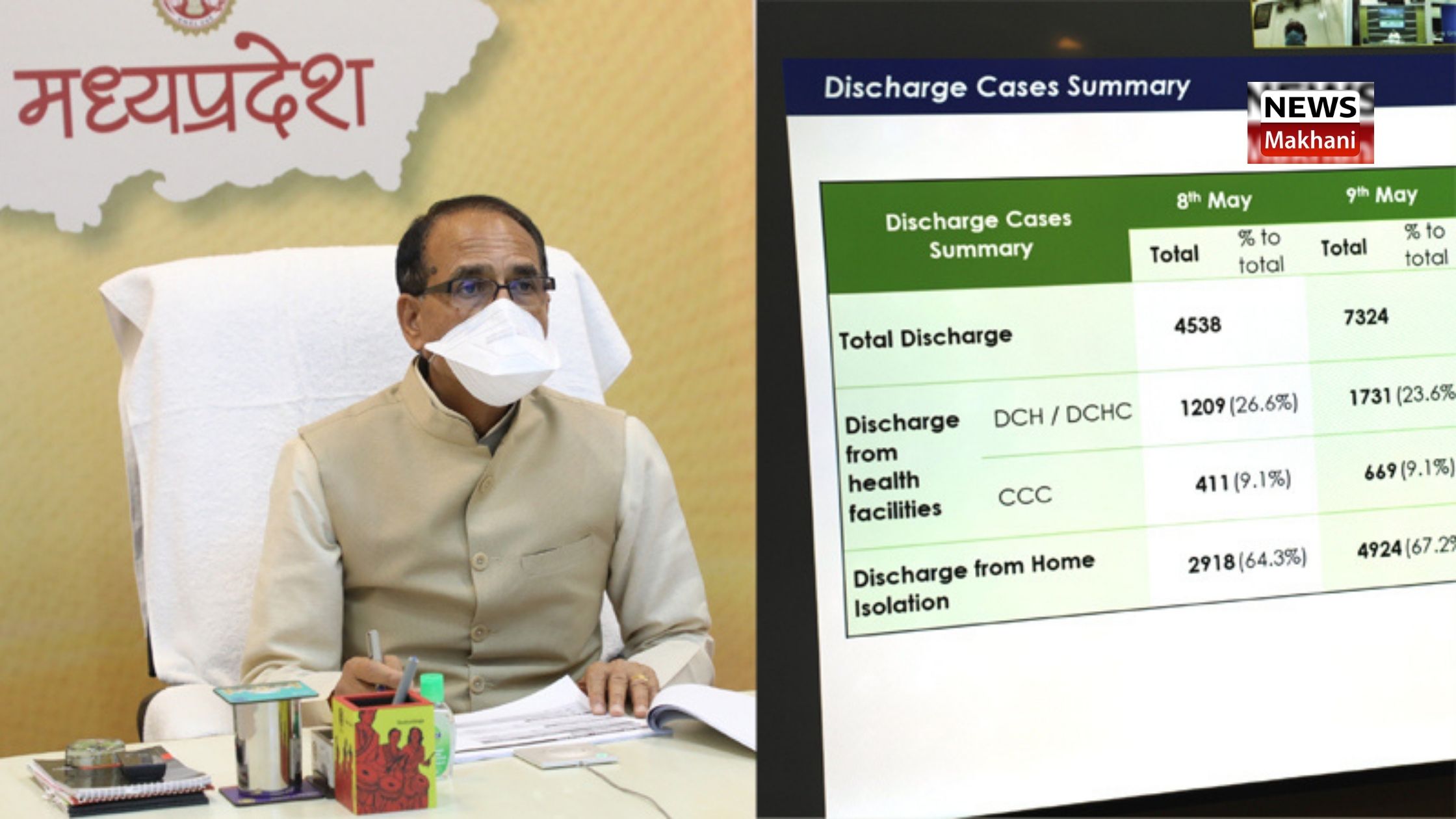 किल कोरोना अभियान जारी रहा तो टूटेगी संक्रमण की चेन - मुख्यमंत्री चौहान किल कोरोना अभियान जारी रहा तो टूटेगी संक्रमण की चेन - मुख्यमंत्री चौहान