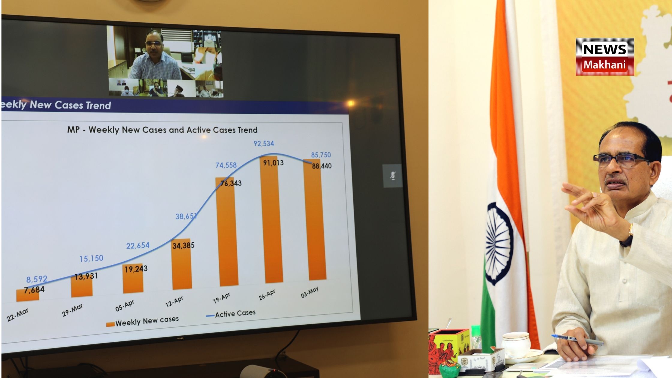 मंत्री डंग और पटेल ने अधिमान्यता प्राप्त पत्रकारों को फ्रंटलाइन वर्कर्स की श्रेणी में शामिल करने का किया स्वागत मंत्री डंग और पटेल ने अधिमान्यता प्राप्त पत्रकारों को फ्रंटलाइन वर्कर्स की श्रेणी में शामिल करने का किया स्वागत