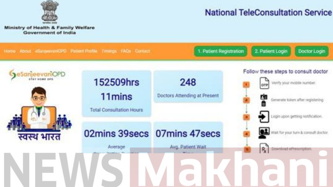 the National Telemedicine Service2