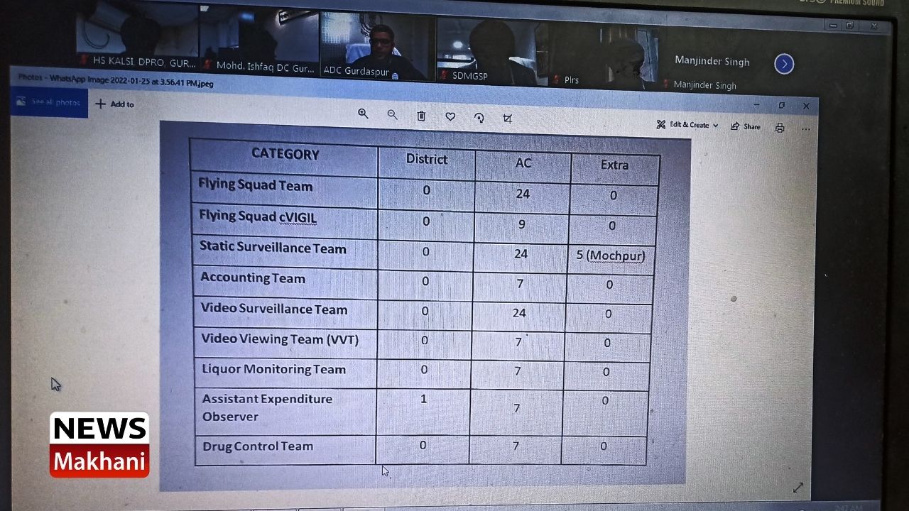 MHD ISHFAQ MHD ISHFAQ