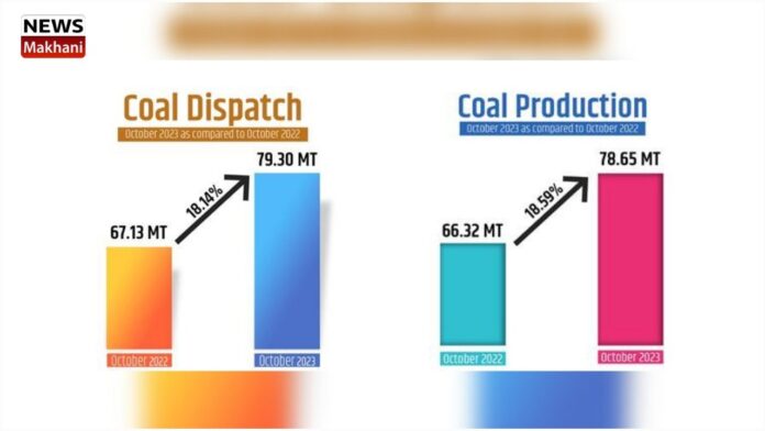 Coal Production