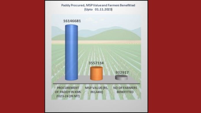 National - LMT paddy procured